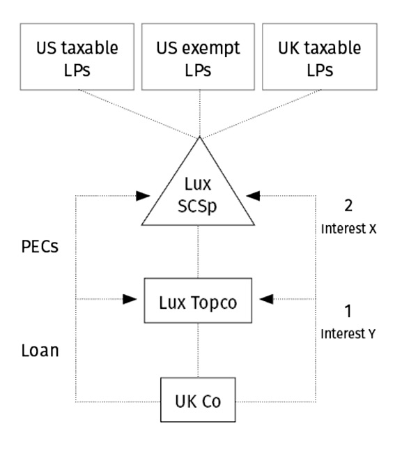 Hmrc Remittance Basis Charge Flow Chart