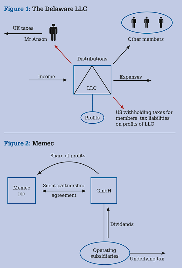 Anson Entity Classification Revisited