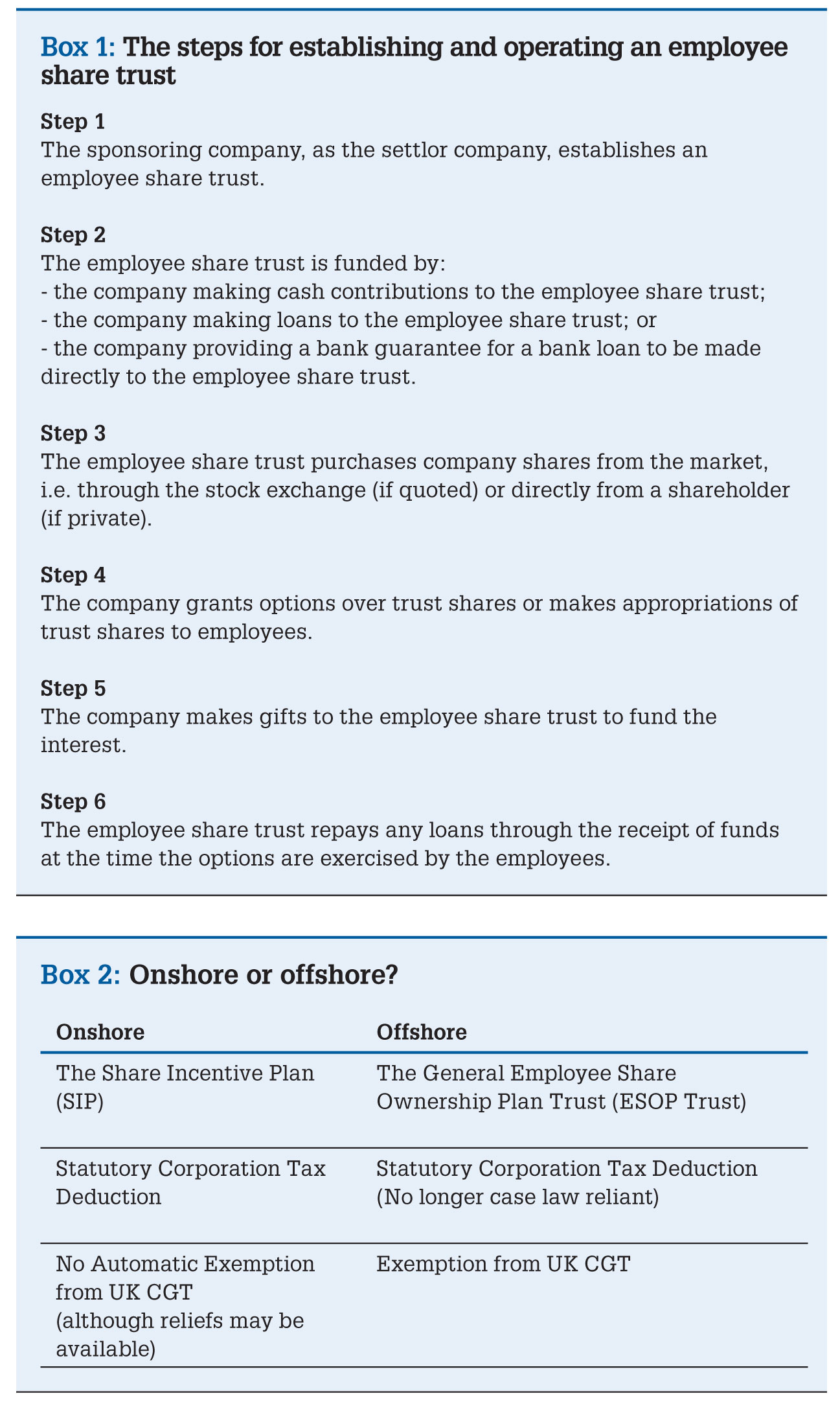 Corporation tax deductions for employee share schemes
