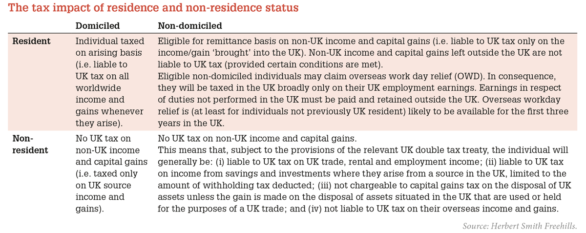 Hmrc Remittance Basis Charge Flow Chart