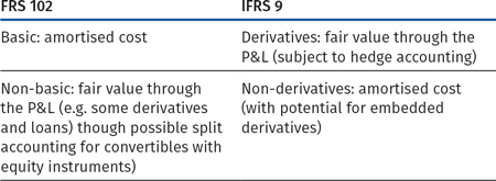 Derivatives And Complex Financial Instruments An Introduction
